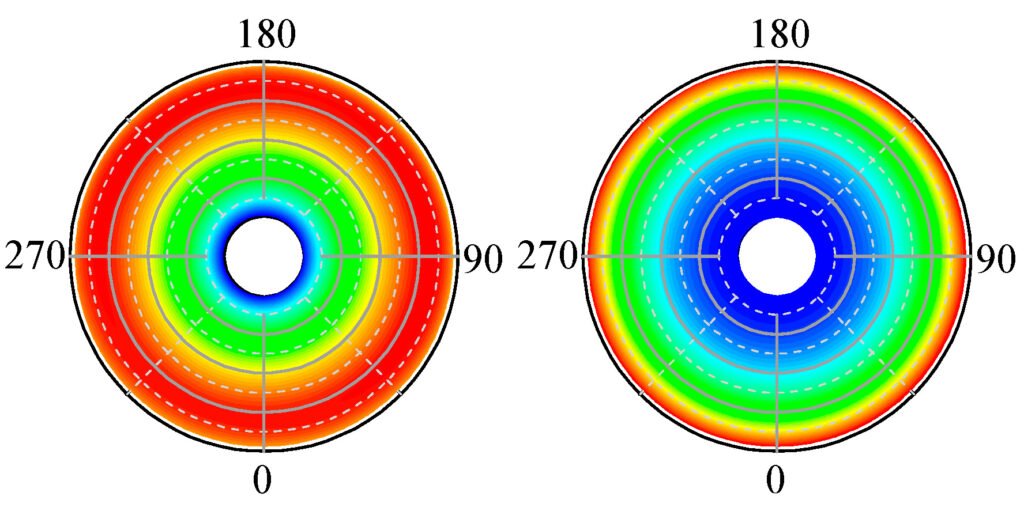 Fluid dynamics analysis of HVLS fans blades